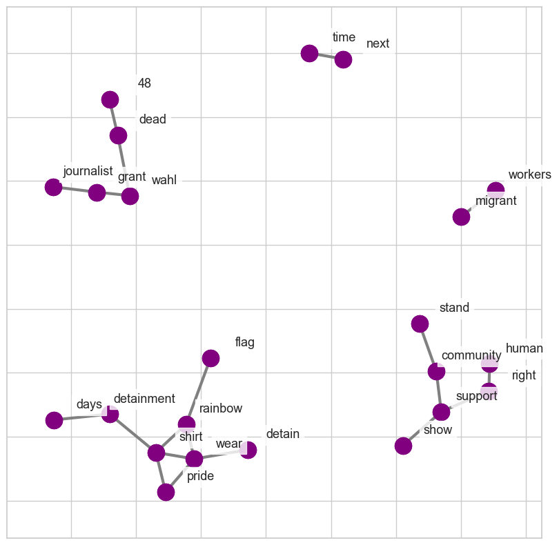 Chart 1