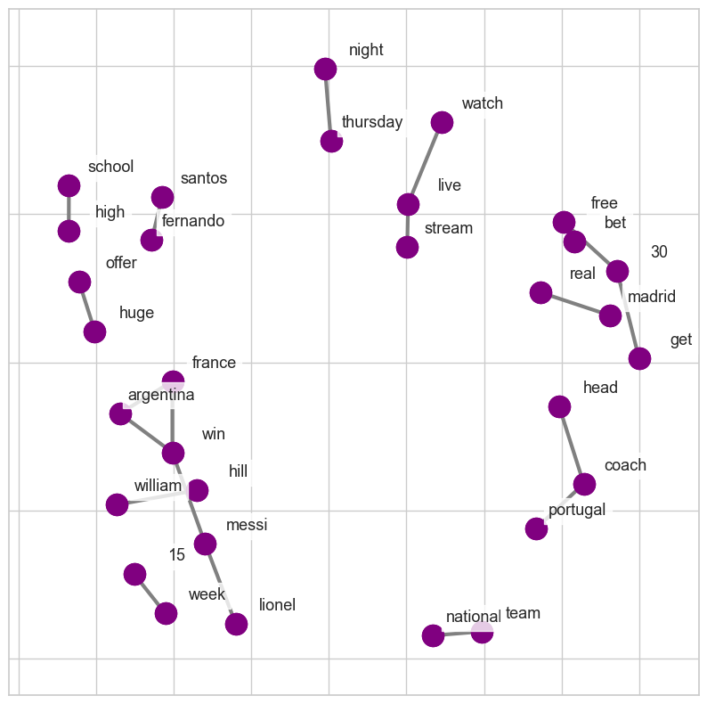 Chart 2