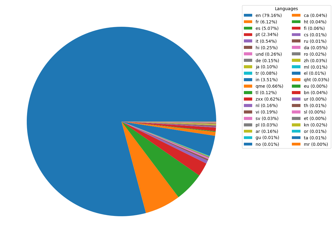 Chart 1