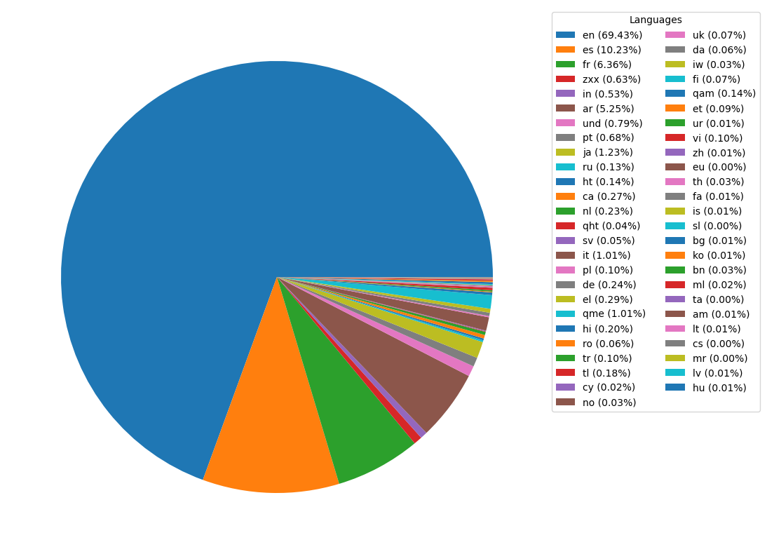 Chart 2
