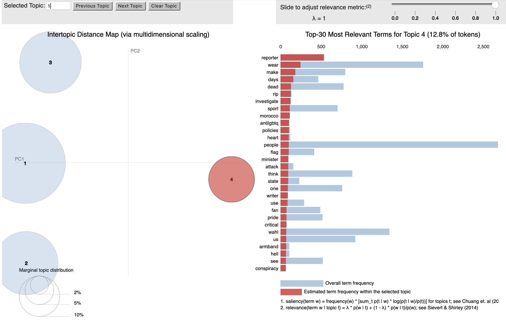 Chart 4