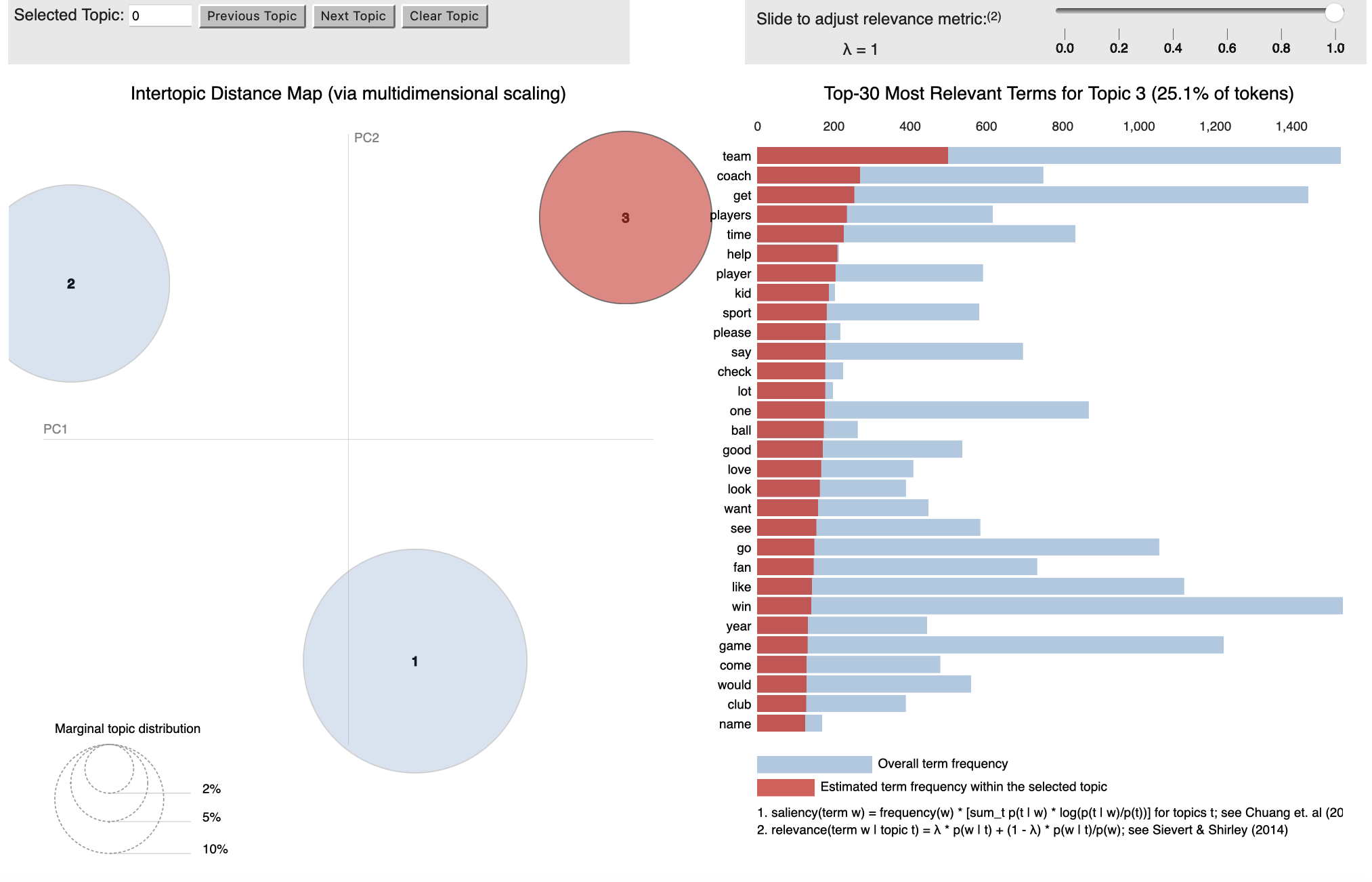 Chart 3